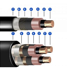 Cabo De Média Tensão Epronax Slim 105 (8,7/15 Kv) Isolação Coordenada 1 X 400 Mm ² Preto Induscabos