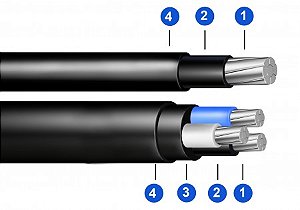 Cabo Indulink Aluminio (0,6/1 Kv) Redondo Compacto (Pvc) 4 X 120 Mm ² Preto Induscabos