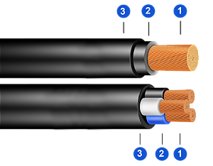 Cabo Livre De Halogênio Atox Flex 90 (0,6/1 Kv) 4 X 4 Mm ² Preto Induscabos
