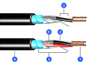 Cabo Para Instrumentação Indusinal 300V Com Blindagem (Pvc) 1 Terna 0,5 Mm ² 1Tl-Cua Preto Induscabos