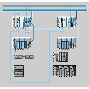 Modulo Premium Tcpip Para Warm Standby TSXETY210 SCHNEIDER