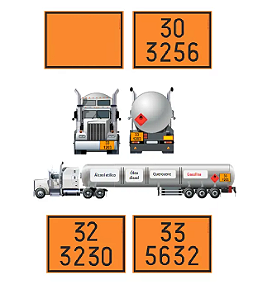 Placas de Sinalização para Cargas Perigosas ONU (Numerologia)