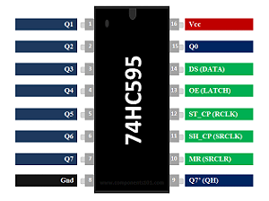 CI 74HC595 - Registrador de Deslocamento (Pacote com 3 peças)