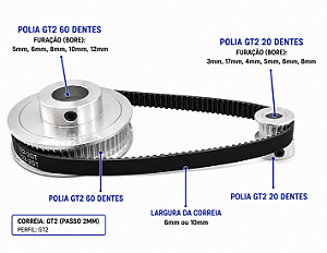 Kit Polias GT2 20D x 60D Redução 3:1 com Correia GT2 200mm x 6mm | Diversos Furos para CNC, Impressora 3D e Automação