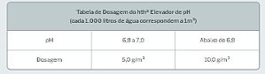 Elevador Ph Hth 1,5kg