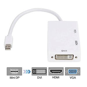 Conversor Mini Displayport Macho para HDMI-Placa de Vídeo-DVI