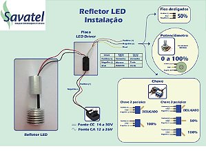 Kit Led Para Refletor Odontológico (todas As Marcas)