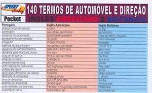 140 Termos De Automóvel E Direção - Inglês Americano E Britânico