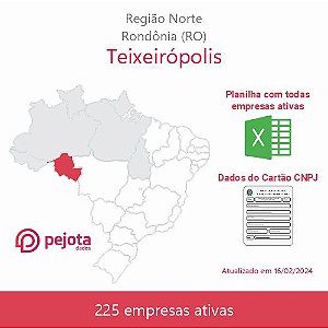 Teixeirópolis/RO