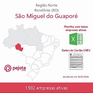 São Miguel do Guaporé/RO