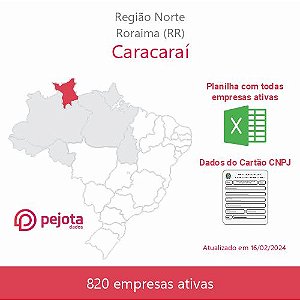 Caracaraí/RR