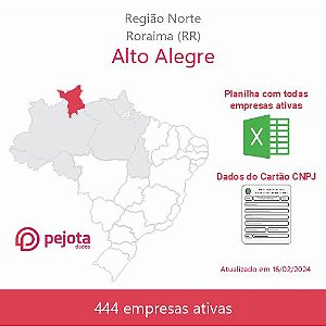 Alto Alegre/RR