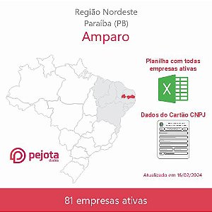 Amparo/PB