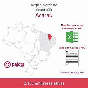 Acaraú/CE