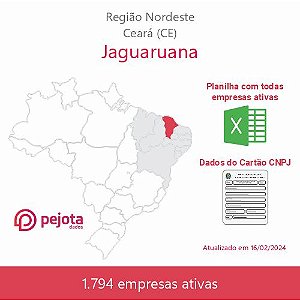 Jaguaruana/CE