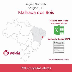 Malhada dos Bois/SE