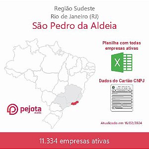 São Pedro da Aldeia/RJ