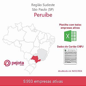 Peruíbe/SP