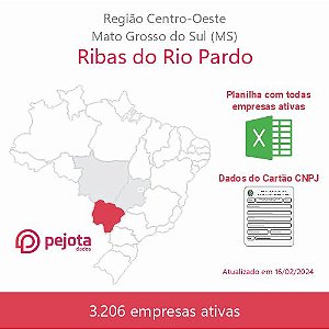 Ribas do Rio Pardo/MS