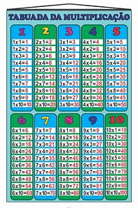 Tabuadas de multiplicar