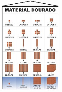 banner Tabuada da multiplicação - BRINKSUL INDUSTRIA E COMERCIO DE  BRINQUEDOS