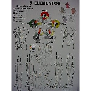 Mapa 5 Elementos (Pequeno)