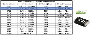 12K RES. SMD 0603 25PCS 1/10W