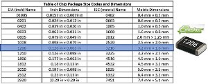 1K RES. SMD 1206 25PCS 0,25W