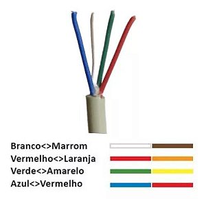 Cabo Manga 4 Vias  4x26 Awg Para Led (Metro)