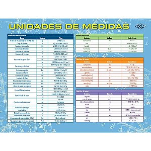 Tabela Periódica Escolar – Pacote com 10 Unidades