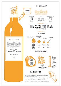 Château Lafon-Rochet - 2021