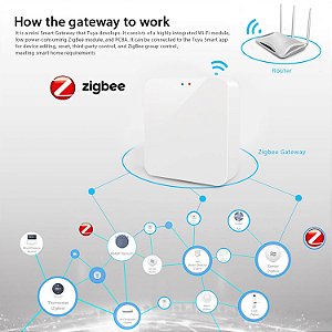 Tuya Zigbee 3.0 Gateway Hub – Ponte Sem Fio para Casa Inteligente, Compatível com Alexa e Google, Controle Remoto via App Smart Life