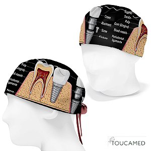 Touca Cirúrgica, Implante Dentário, Partes do Dente