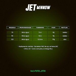 Isca Artificial Jet Minnow 90