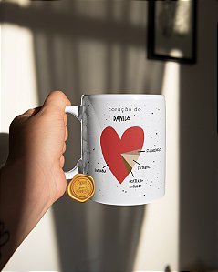 Caneca Personalizada Diagrama do Coração