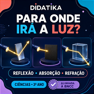 Para Onde Irá a Luz? – Reflexão, Absorção e Refração | 3º Ano