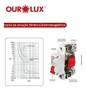 Disjuntor Din Tripolar 40a Curva C Ourolux