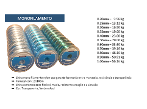 Linha Pesca Monofilamento 10 Uni 100 M 0,20 0,25 0,30 0,35 0,40 0,50 0,60 0,70 0,80 0,90 1,00 mm Transparente Verde Azul