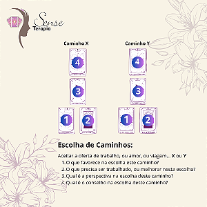 Leitura de Tarô - Escolha de caminhos