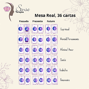 Leitura de Tarô -Mesa Real