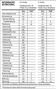 WHEY CONCENTRADO PROBIOTICA 100% Pure Whey 900g