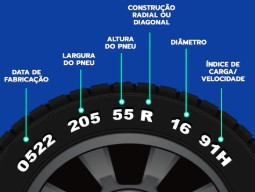 RODAS – PNEUS – COMBUSTIVEIS - PELICULAS