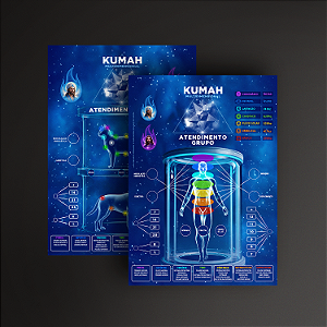Kit Kumah Expansão: Mesa Pets + Grupo – Tamanho A4