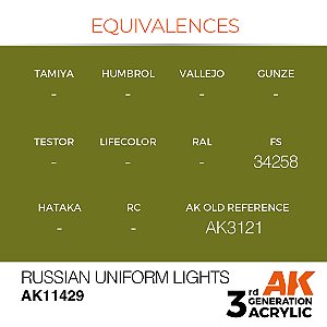 RUSSIAN UNIFORM LIGHTS - FIGURES