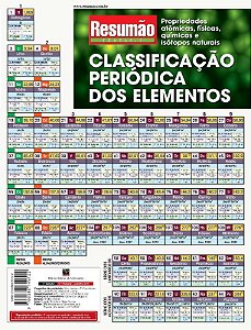 Classificacao Periodica dos Elementos Resumao