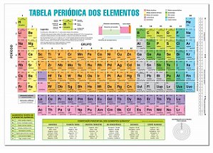 Tabela Periodica  Pacote com  20 Unid.