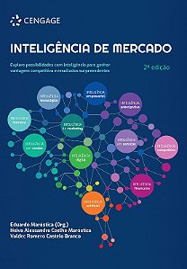 Inteligencia de Mercado