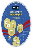 Scottini - Tabela de Verbos da Lingua Portuguesa