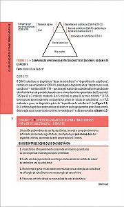 Drogas e Adições - Consulta Rápida