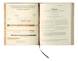 40 Dias Pela Bíblia - Encontre Respostas Para Os Seus Mais Profundos Anseios